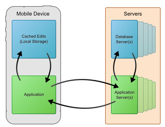 Alpha Anywhere Method